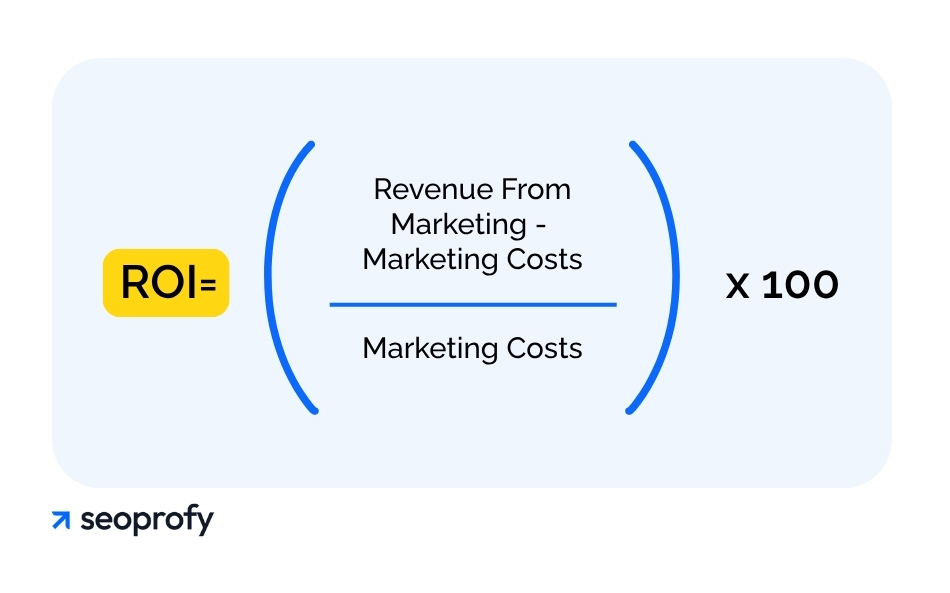How You Can Calculate ROI