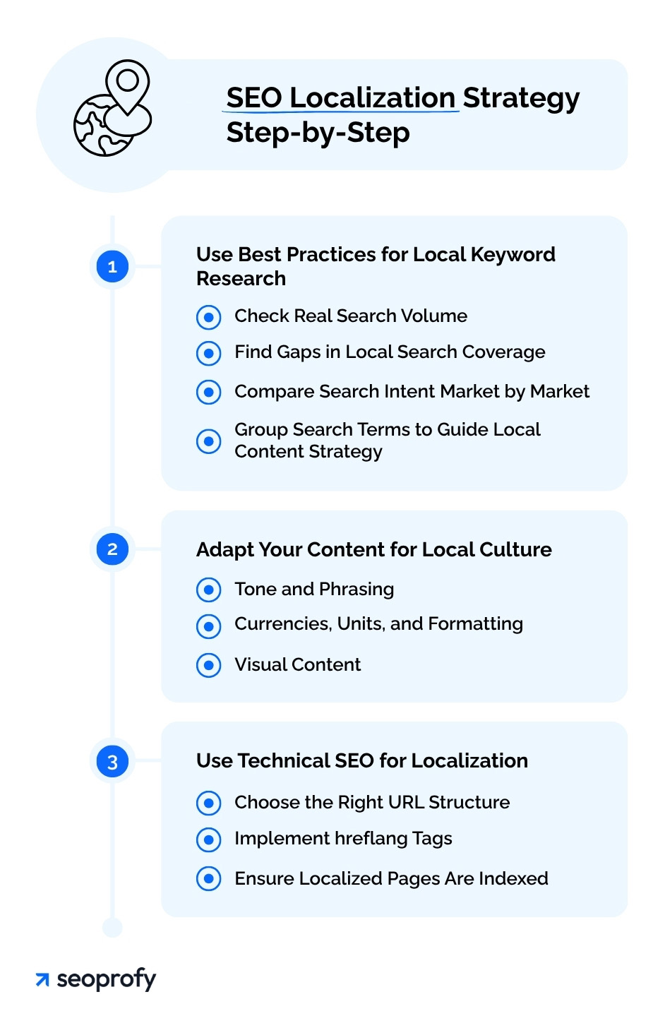 Build an SEO Localization Strategy
