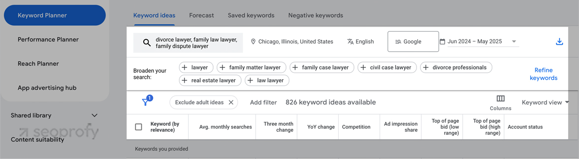 Find Low Competition Keywords
