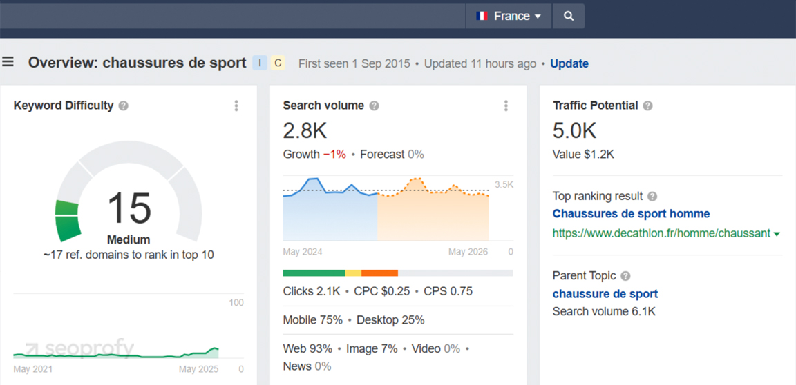 Check Real Search Volume