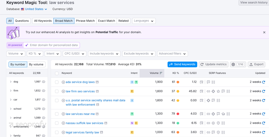 How to Analyse Low-Competition Keywords