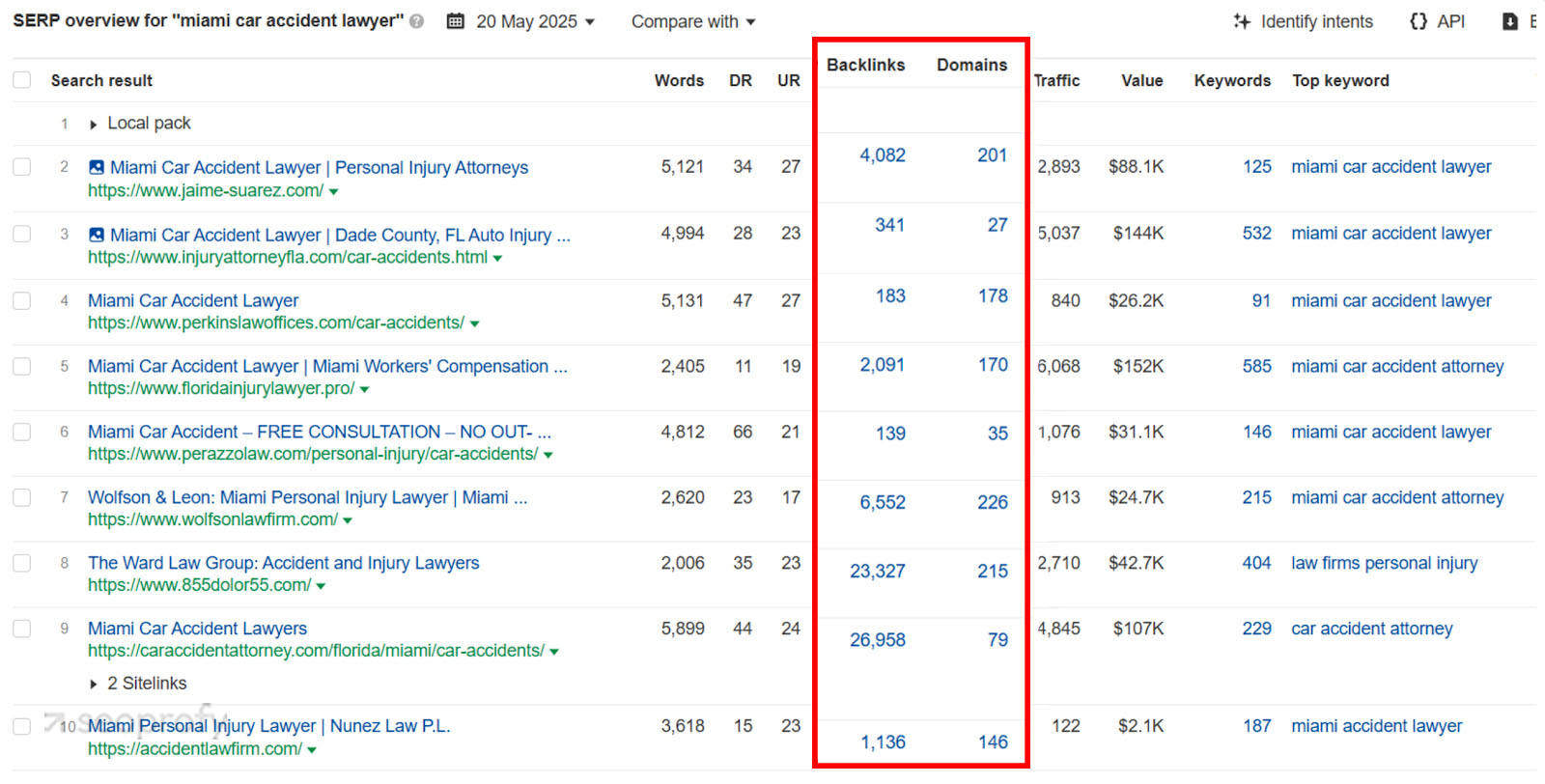Design a Link Building Strategy for Personal Injury SEO