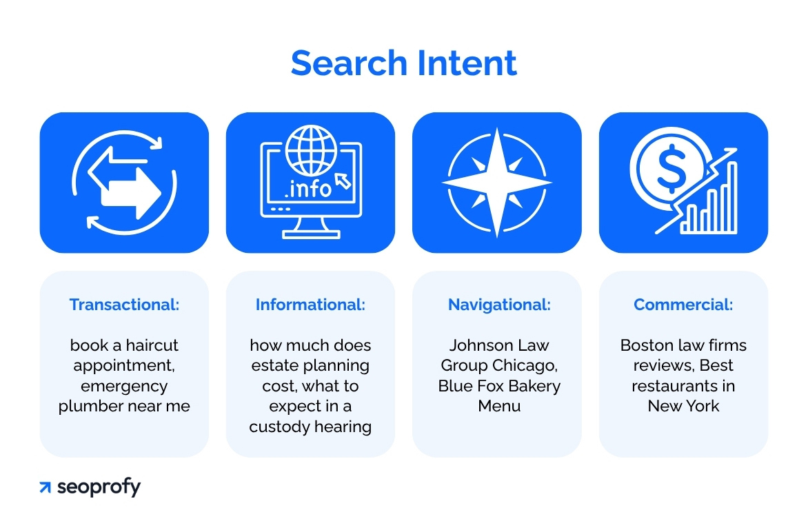 Search Intent