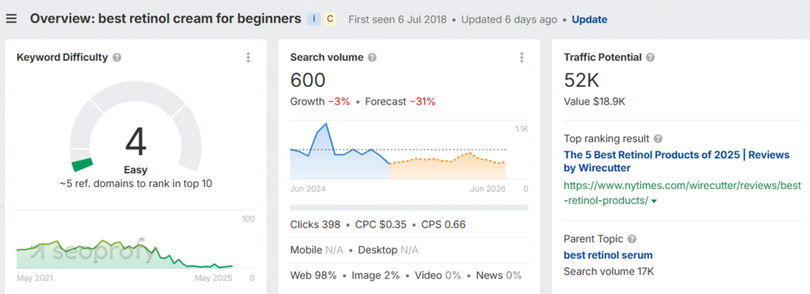 Long-tail Keywords Often More Targeted Traffic