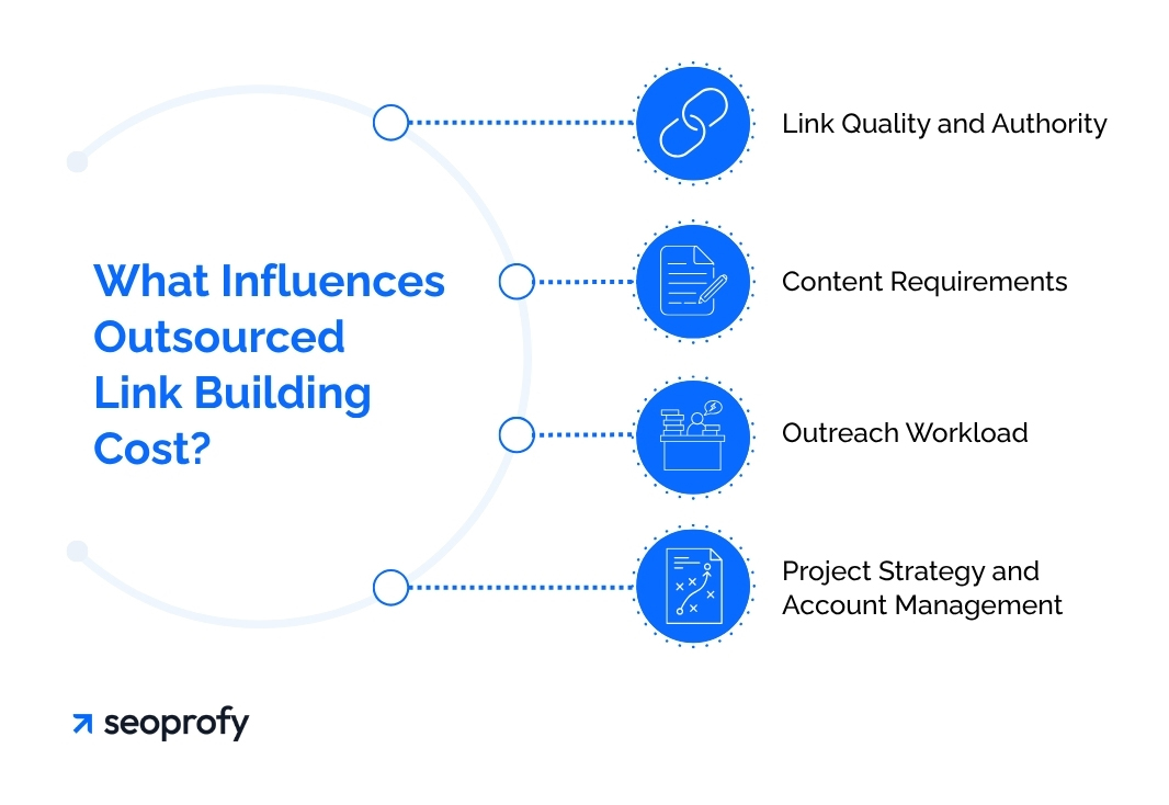 What Influences Outsourced Link Building Cost
