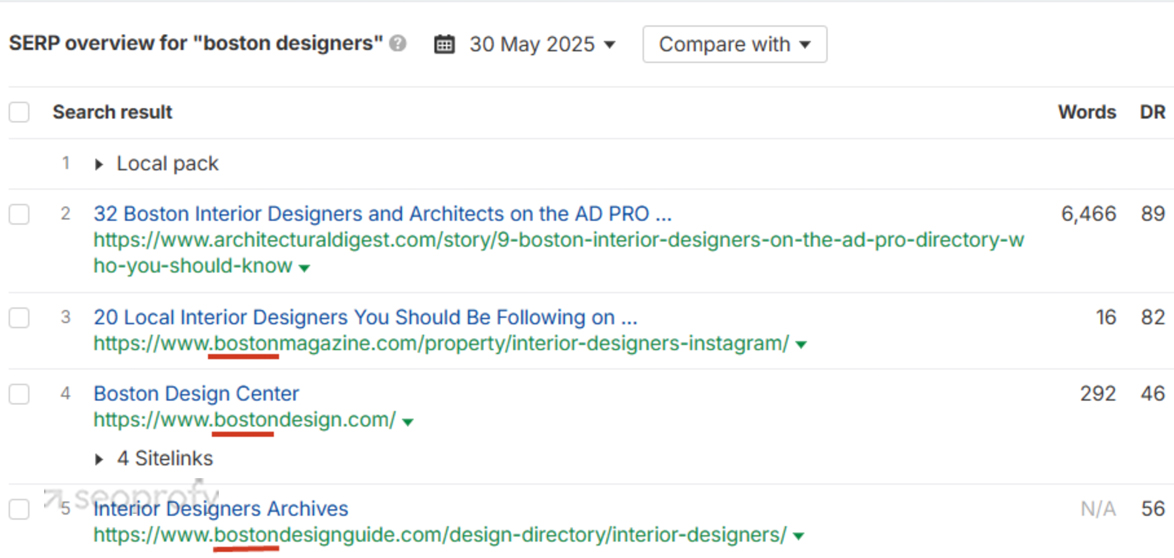 Using the City Name in the URL