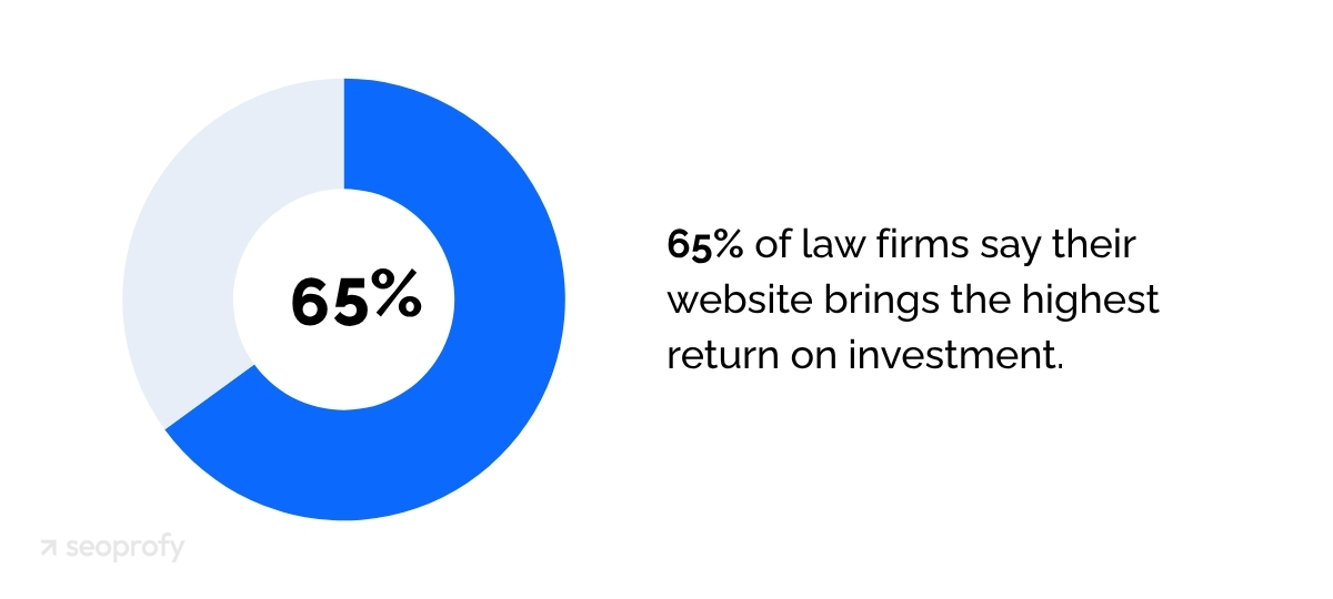 Why Does SEO for Personal Injury Lawyers Matter