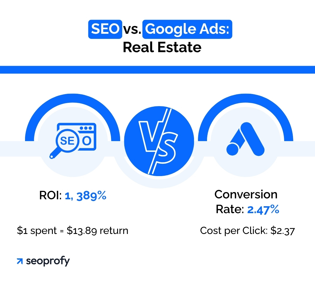 The ROI of SEO Compared to Other Marketing Channels