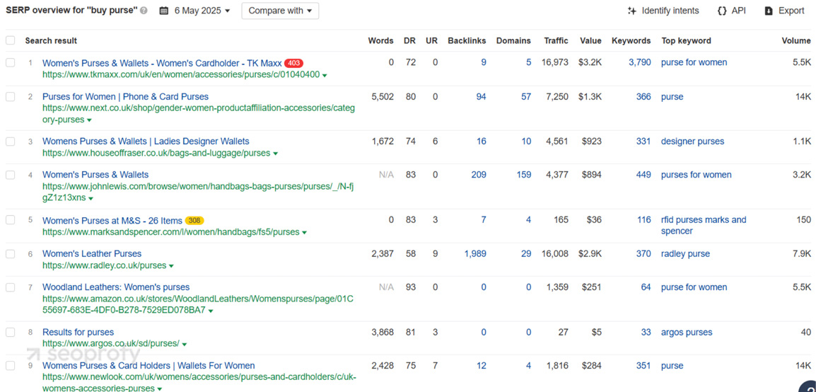 Compare Search Intent Market by Market