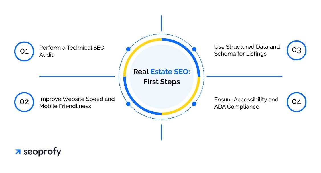 How to Prepare Your Website for SEO Success