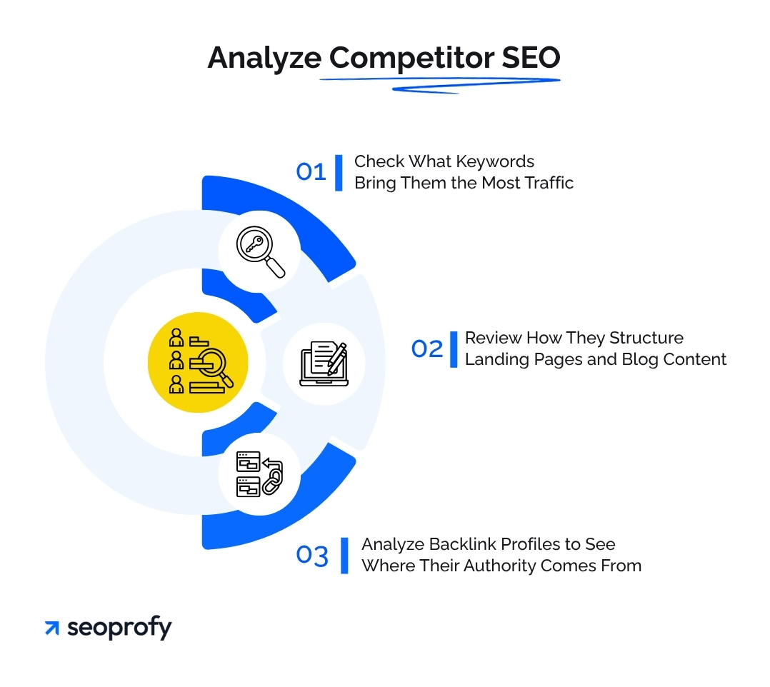 Analyze Competitor SEO