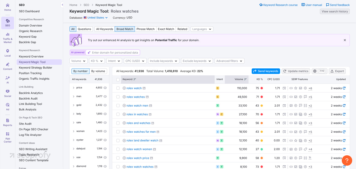 Audience and Competitor Analysis