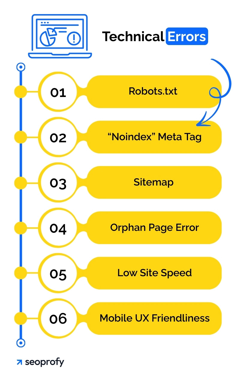 Technical Errors