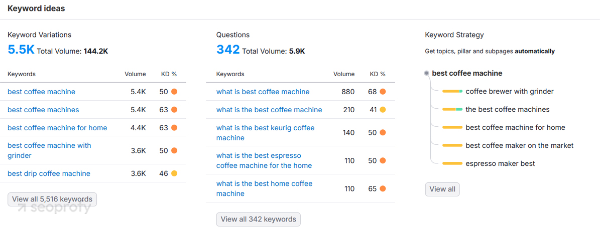 Long-tail Keywords and Related Phrases to Target More Specific Searches