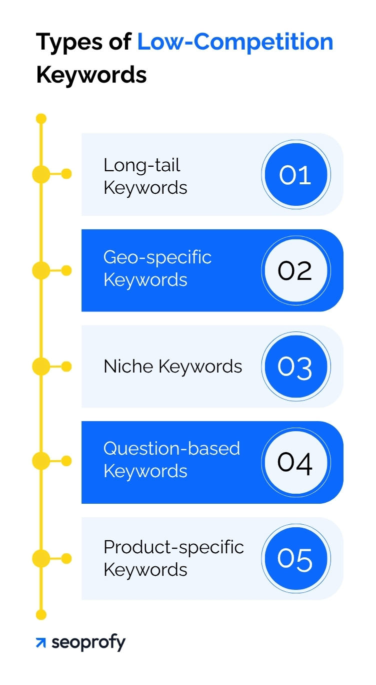 Types of Low-Competition Keywords