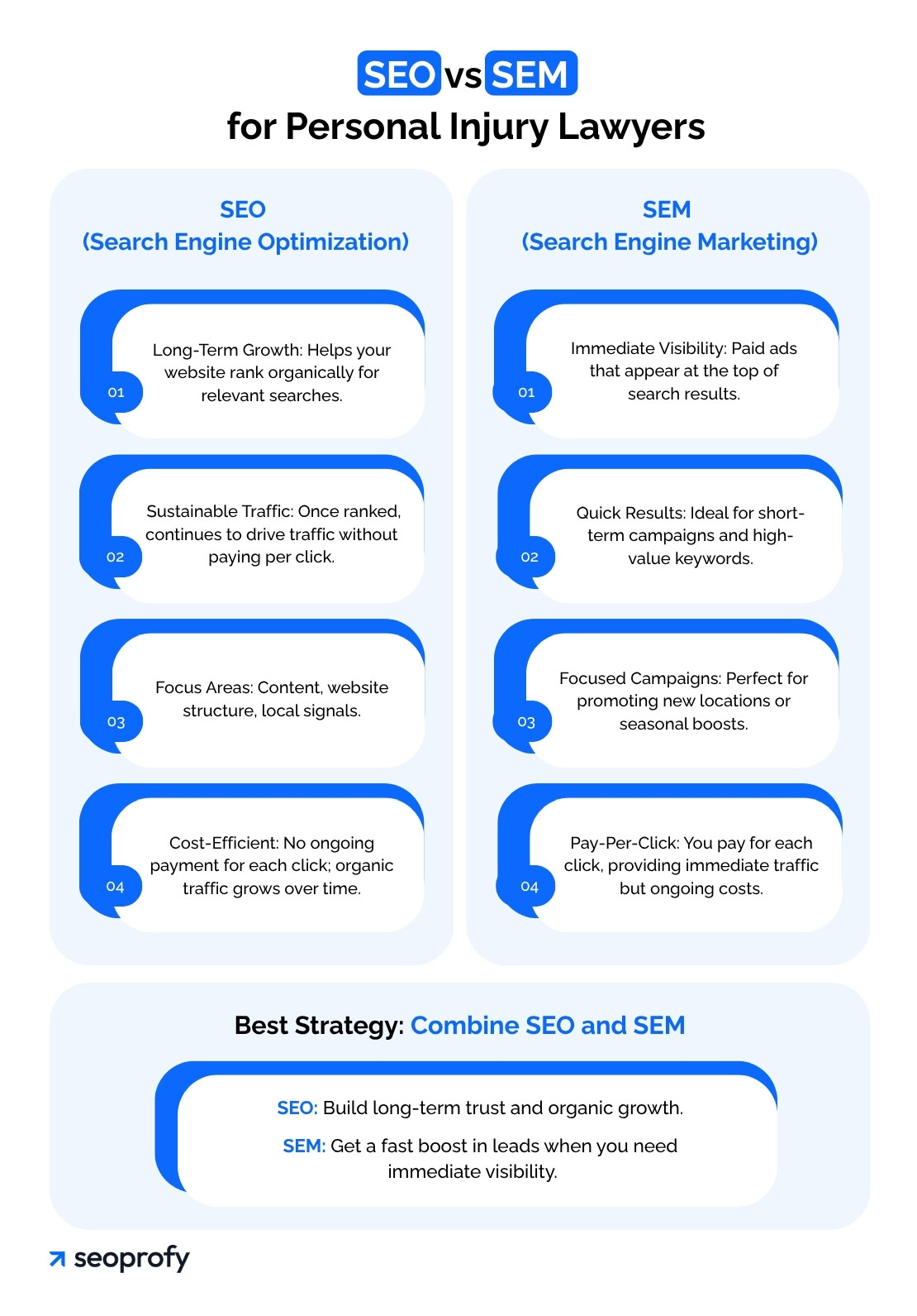 SEO vs SEM for Personal Injury Lawyers