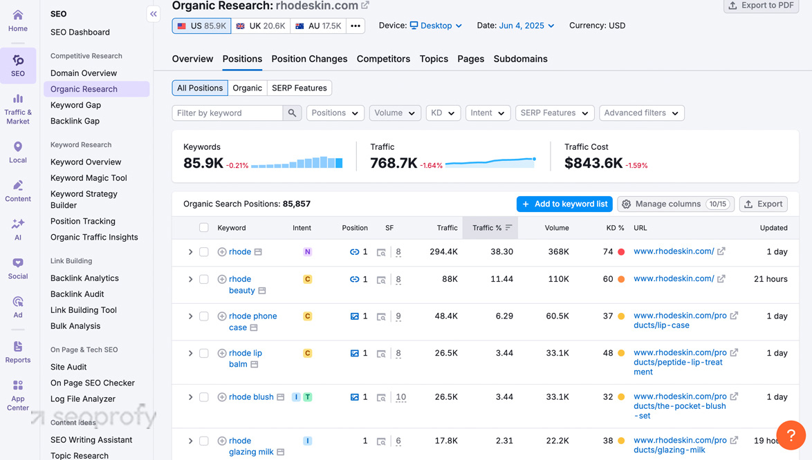 Check What Keywords Bring the Most Traffic