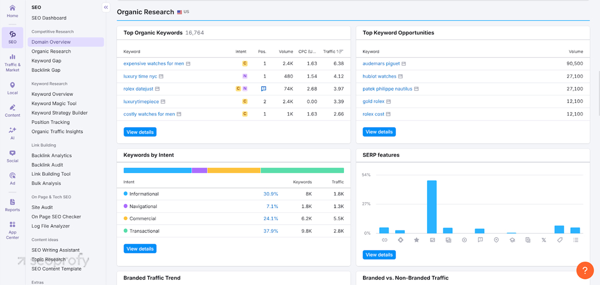 Comprehensive Report With a List of Keywords