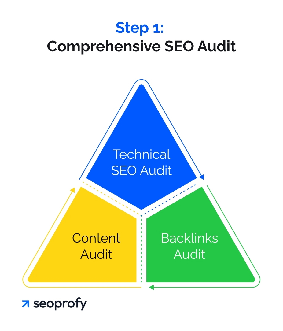 Conduct a Comprehensive SEO Audit