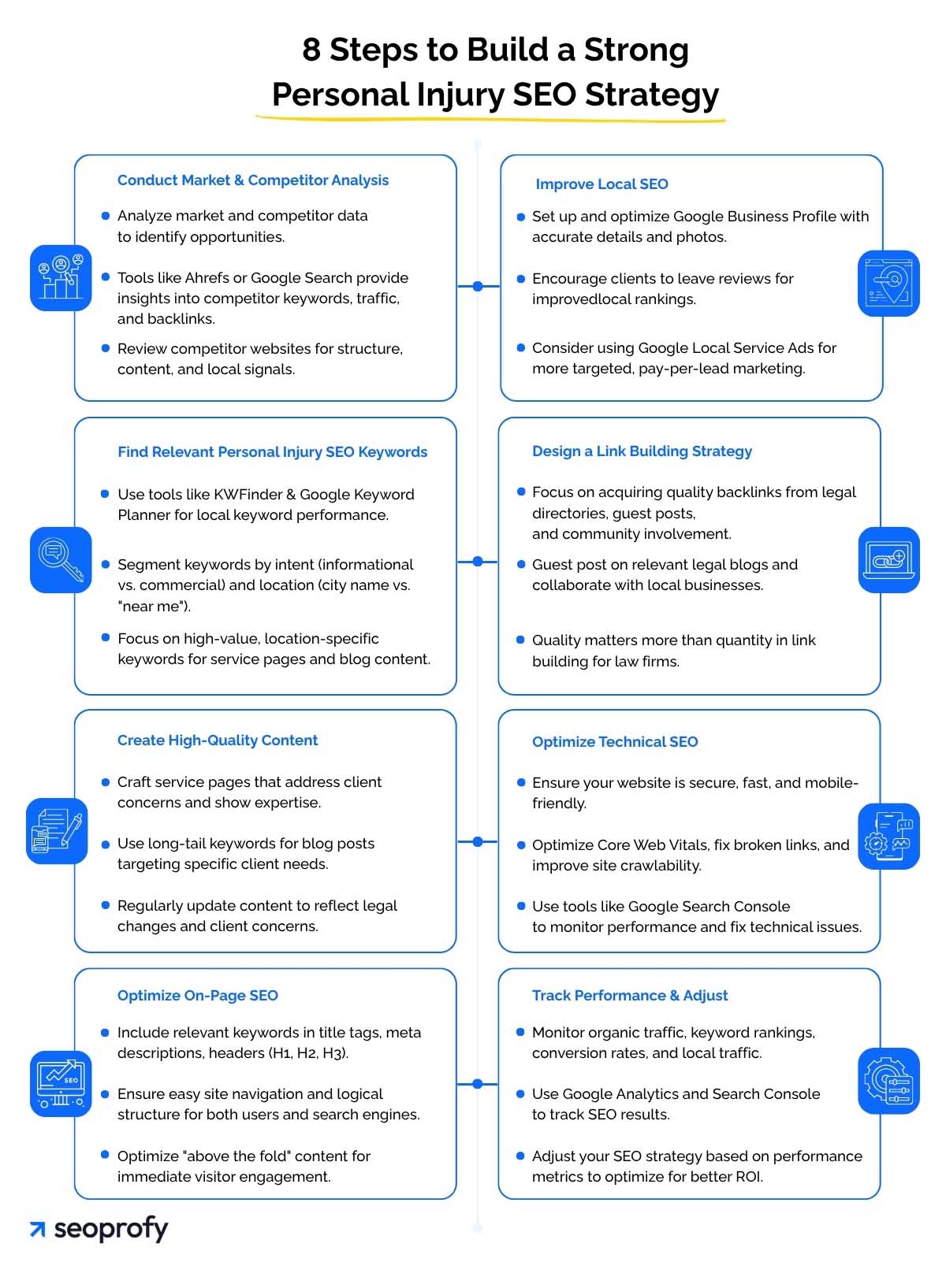 8 Steps to Build a Strong Personal Injury SEO Strategy