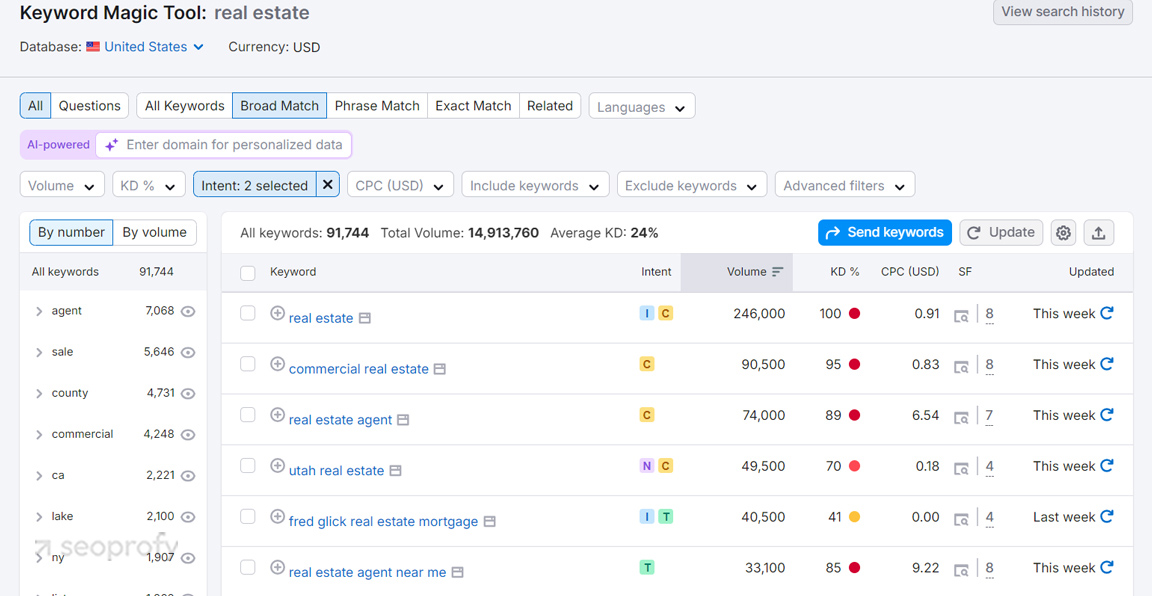 Finding and Targeting High-Intent, Local Keywords