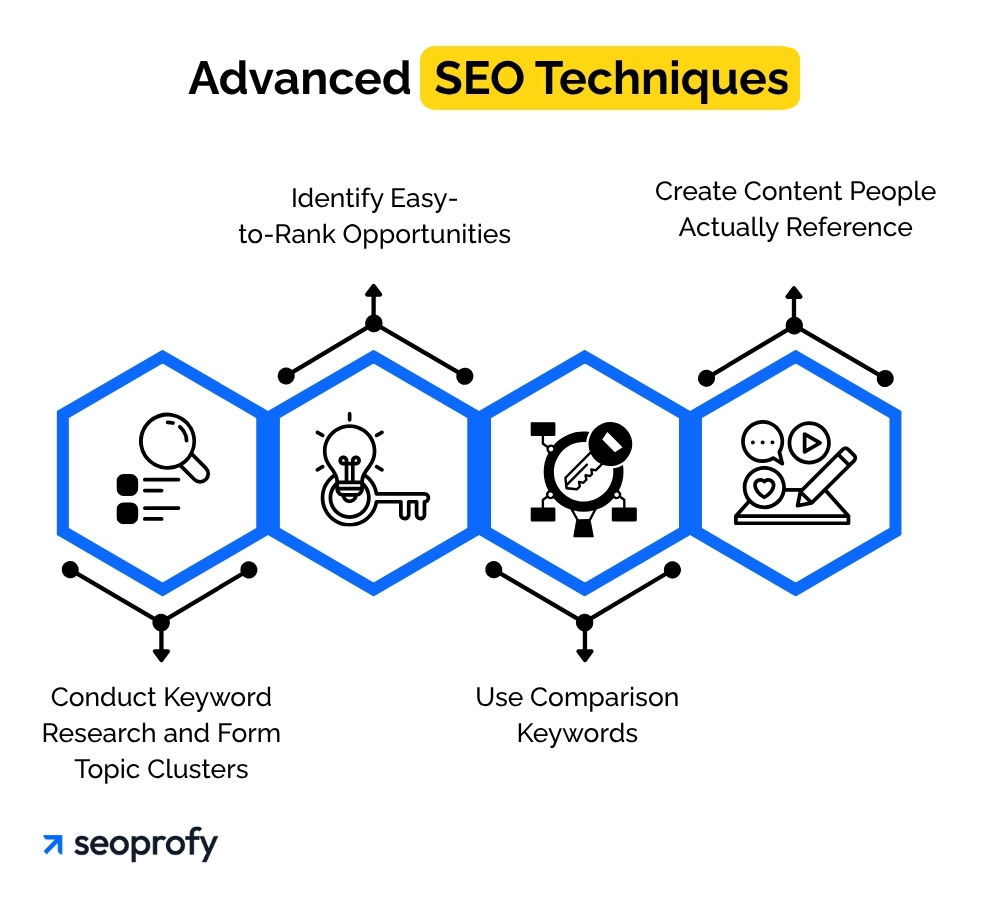 Advanced SEO Techniques for Keywords and Content