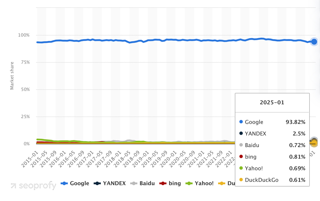 Understand Local Search Engines and Domain Strategies