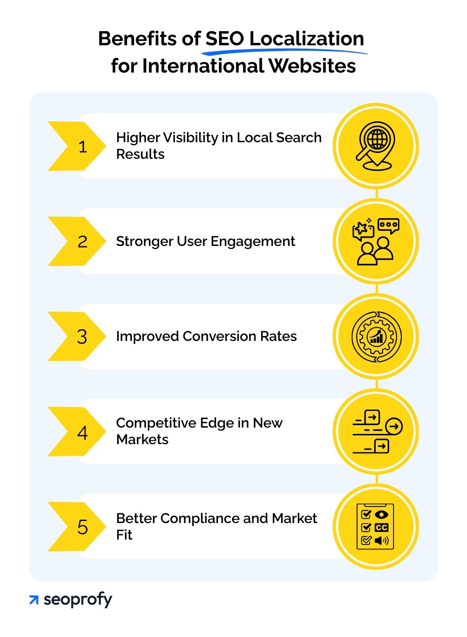 Key Benefits SEO Localization Offers for Global Businesses