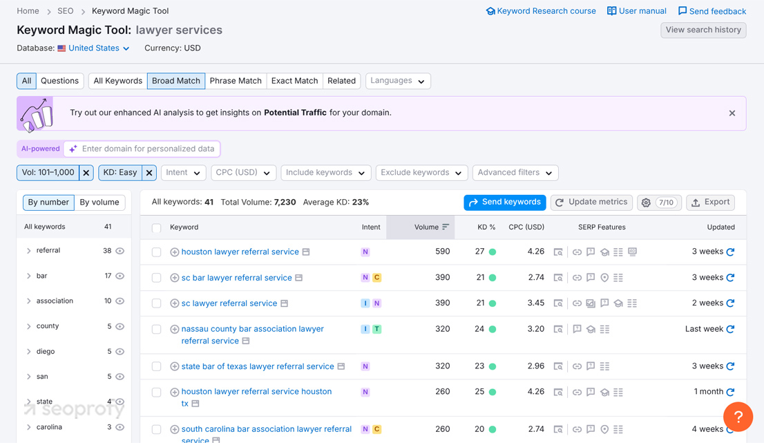 Use Keyword Research Tools