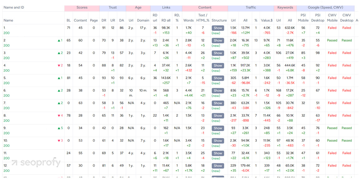 Conduct a Detailed Market and Competitor Analysis