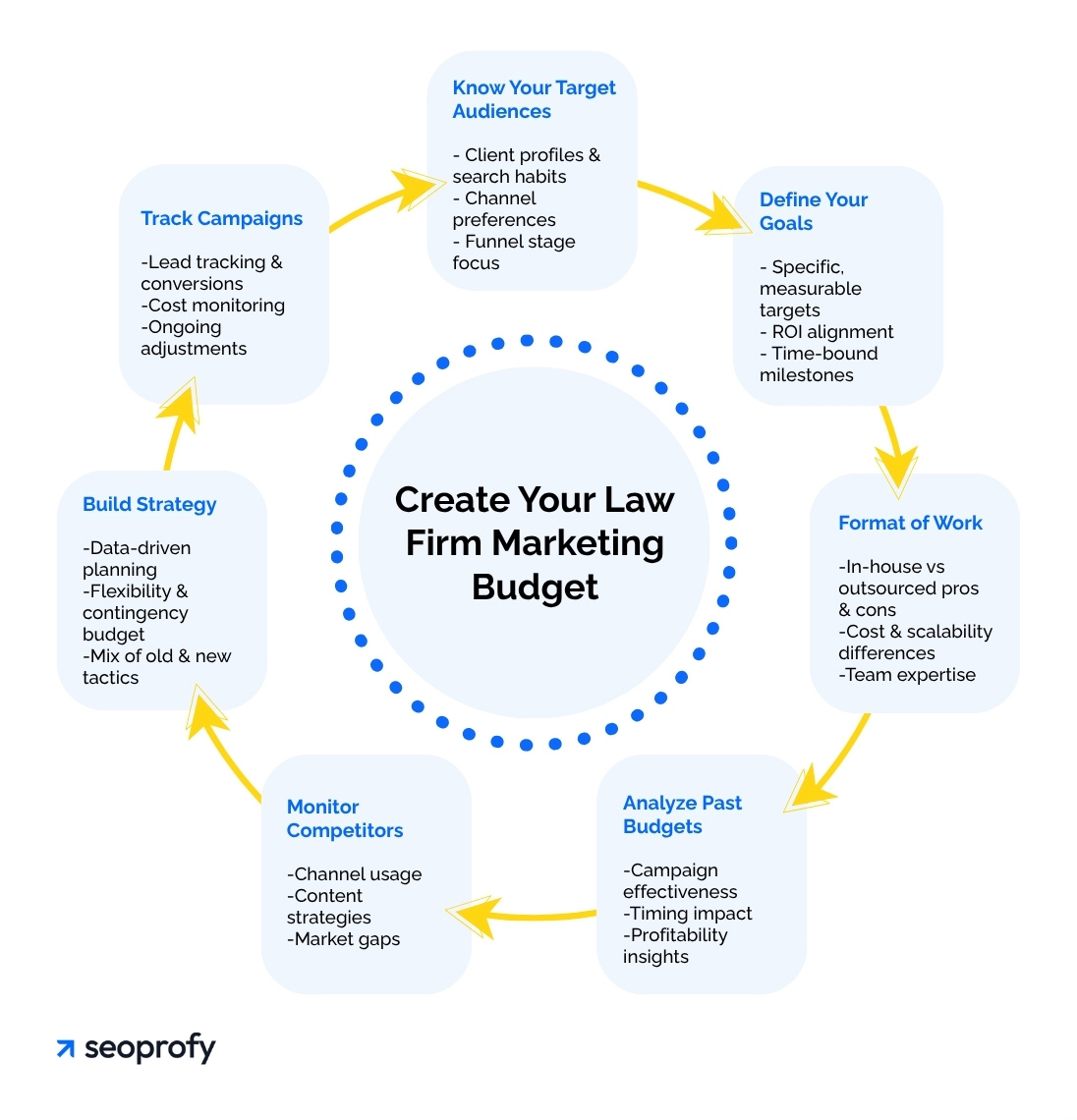How to Create a Law Firm Marketing Budget