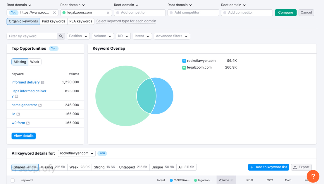 Explore Competitor Keywords