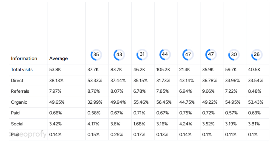 SearchAnalytics competitor dashboard