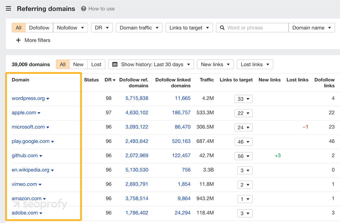 Backlinks: Authority Check