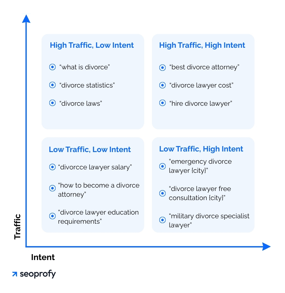 Keyword Matrix
