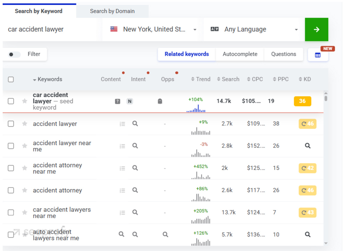 Local Search Performance