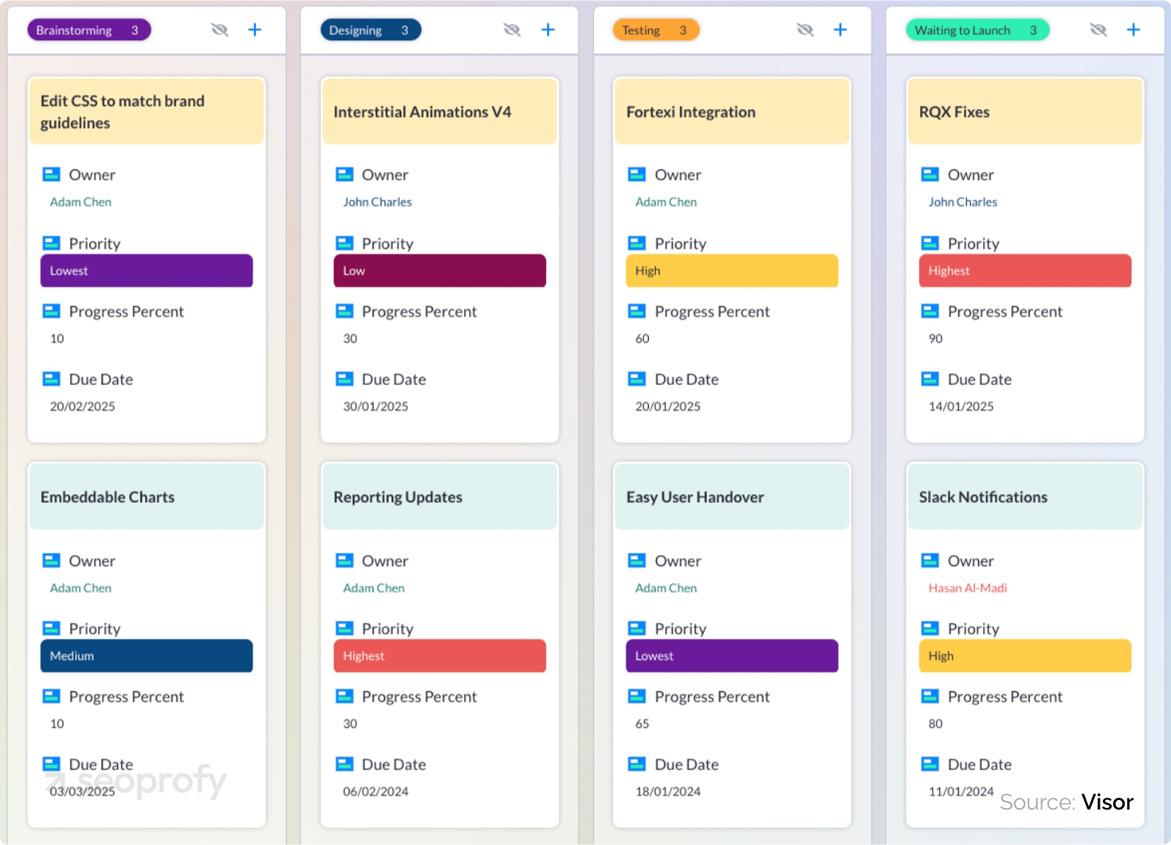 Add Key Details for Each Task