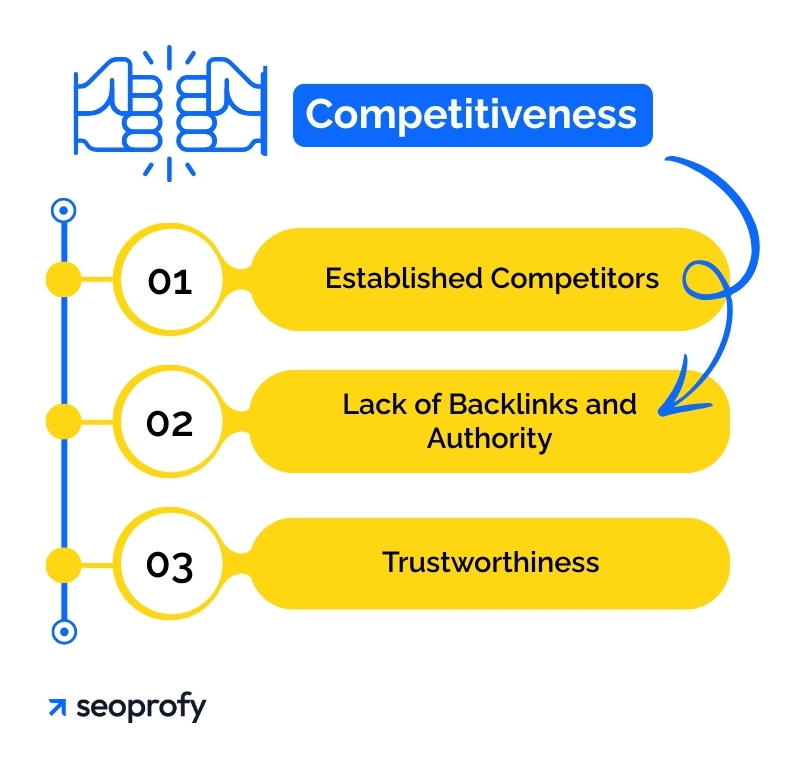 Competitiveness