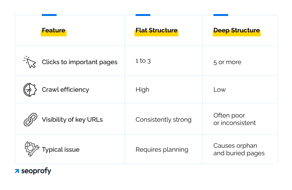 Site Architecture for Multi-Vendor SEO