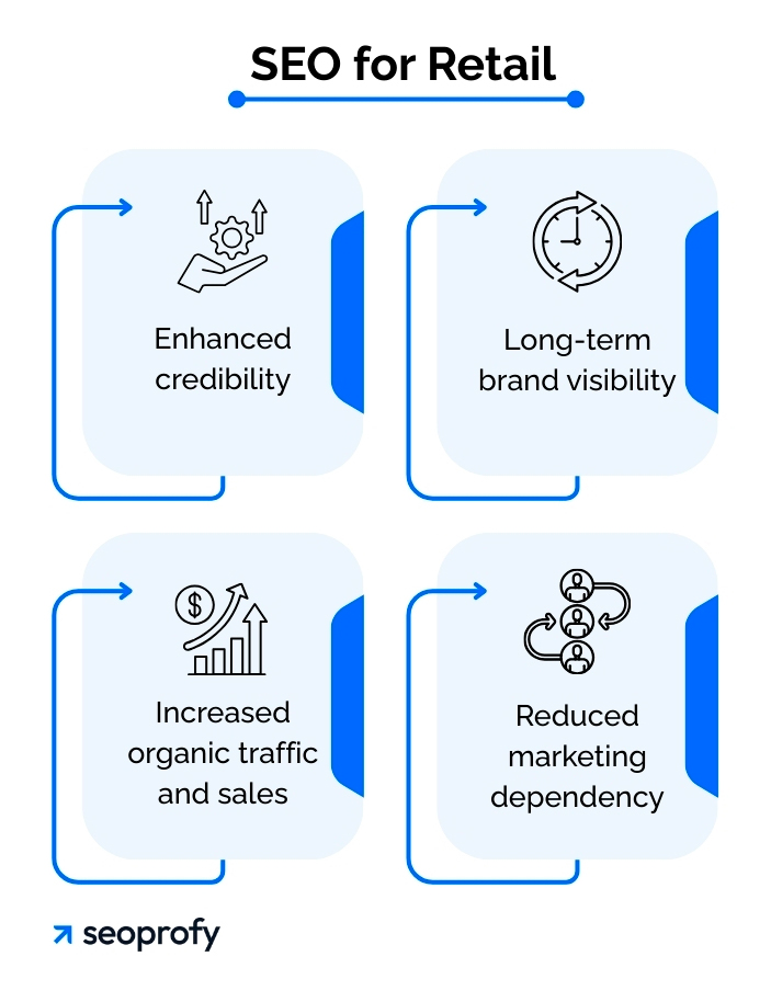 Why SEO Is Critical for Your Retail Business