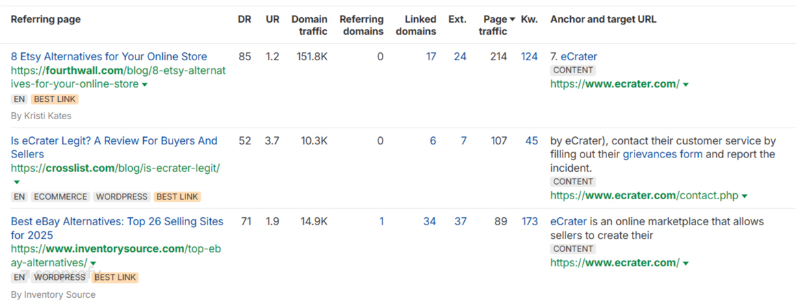 Link Building for Marketplaces