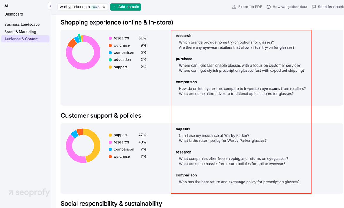 Tap the New AI Toolkit in Semrush