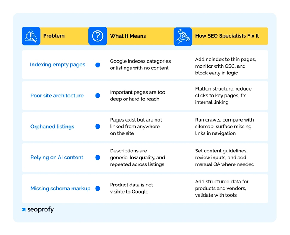Common Marketplace SEO Mistakes to Avoid