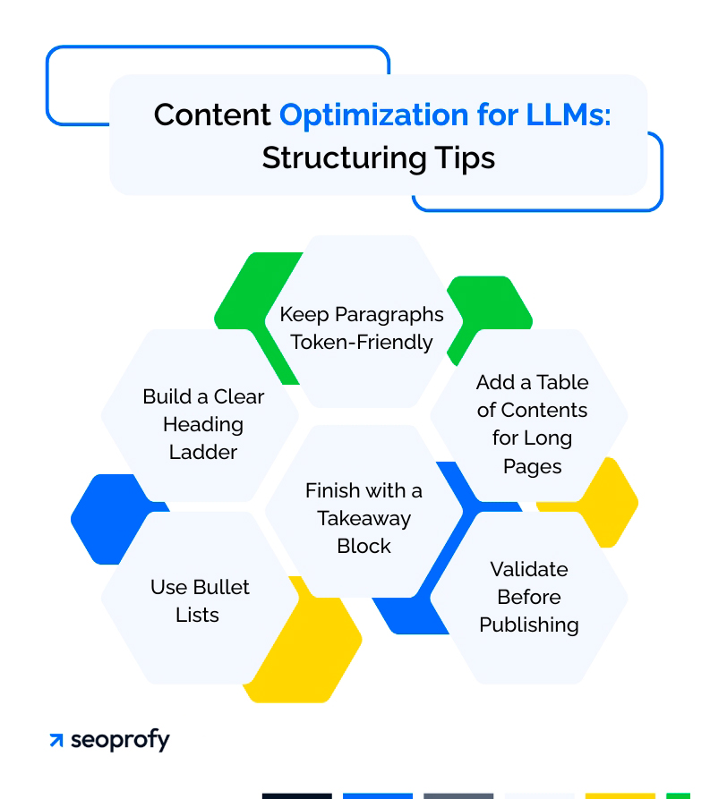 Content Optimization for LLMs: Structuring Tips