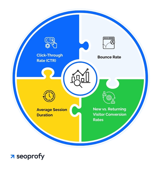 Common SEO Conversion Metrics