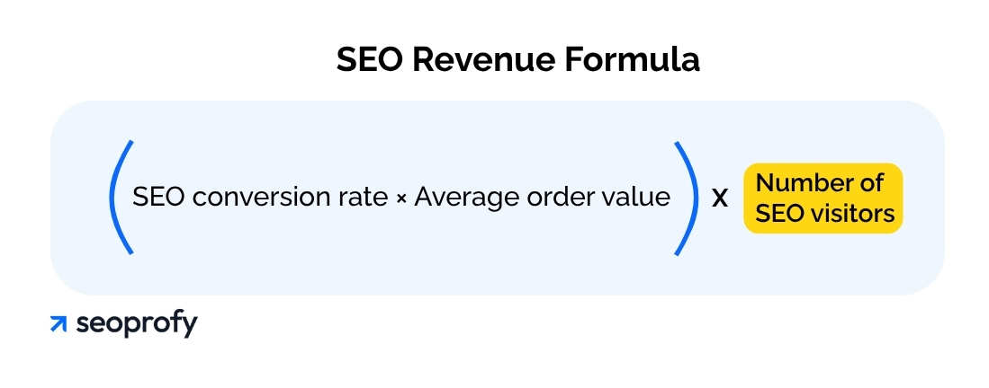 Calculating Conversion Value