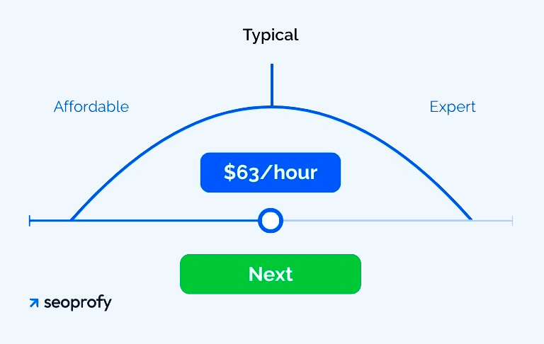 Average Ecommerce SEO Hourly Rates