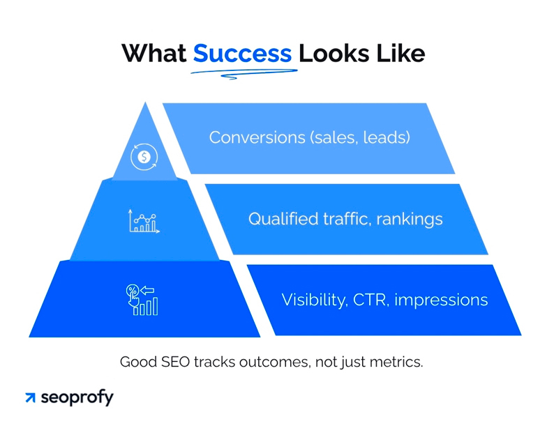 What SEO Success Looks Like