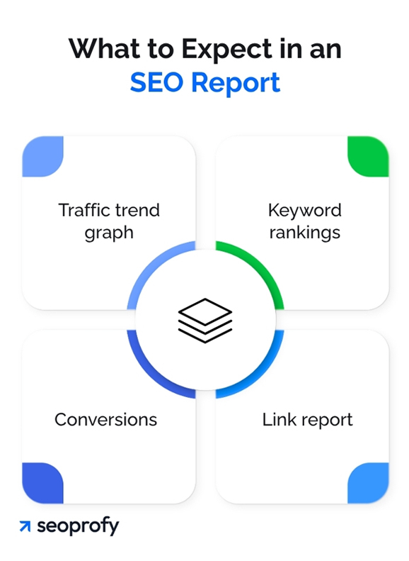 What to Expect in an SEO Report
