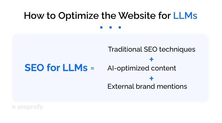 How to Optimize the Website for LLMs